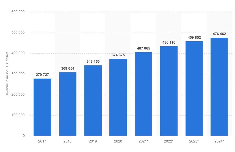 Somebody Build This #1 - Shopify for the next generation of creators