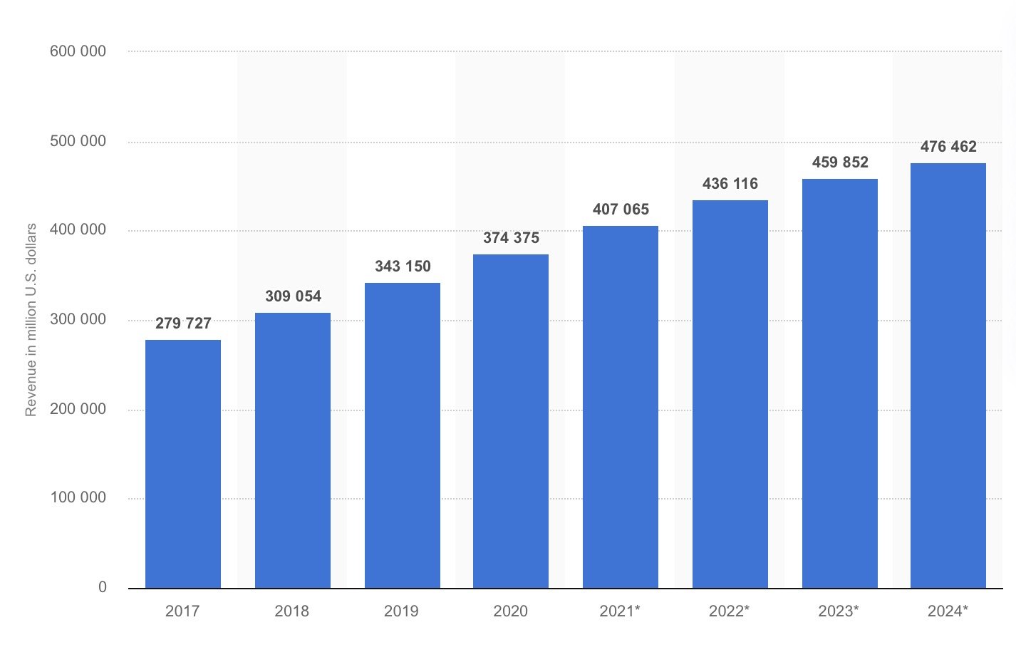 Somebody Build This #1 - Shopify for the next generation of creators